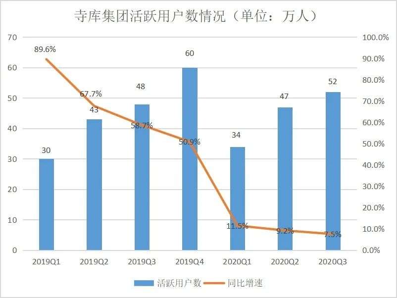 寺库，春天再没来过