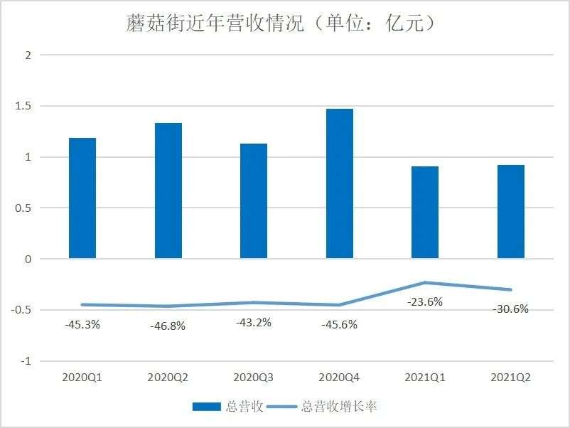 寺库，春天再没来过