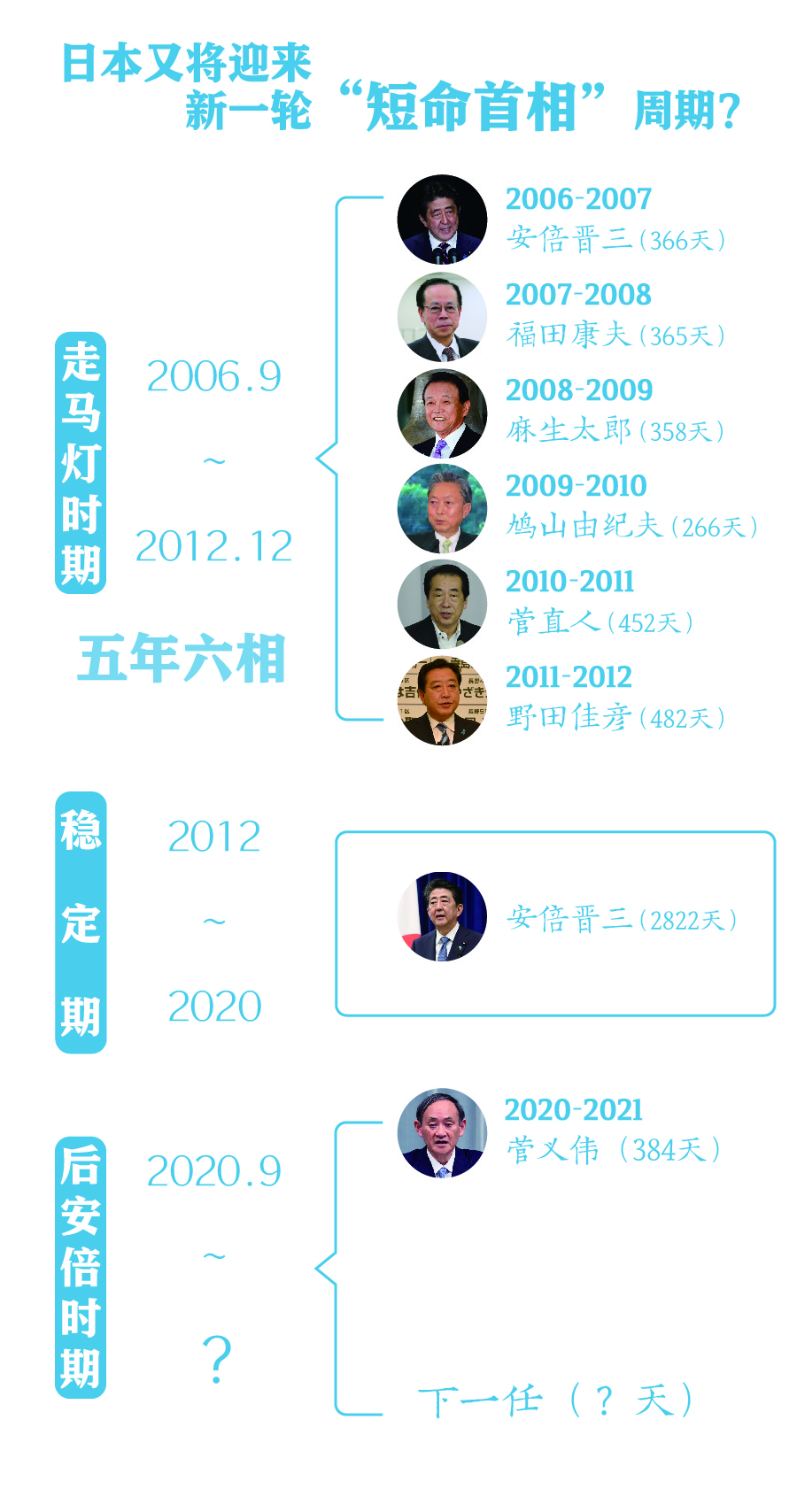 一组图解读日本自民党总裁选举 谁将锁定下任首相？(图)