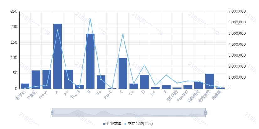 重磅！2020-2021年度医药健康投资竞争力研究案例发布