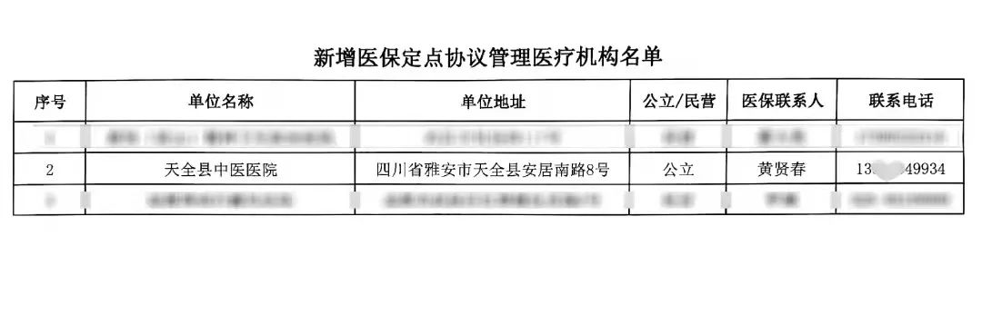 好消息：天全县中医医院正式成为凉山州医保定点协议管理医药机构