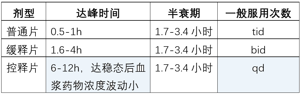 5大类常用降压药的超详细比较