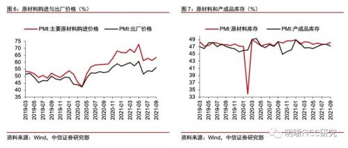 2021年9月PMI点评及债市分析——PMI跌破荣枯线，制造业“滞胀”压力上升