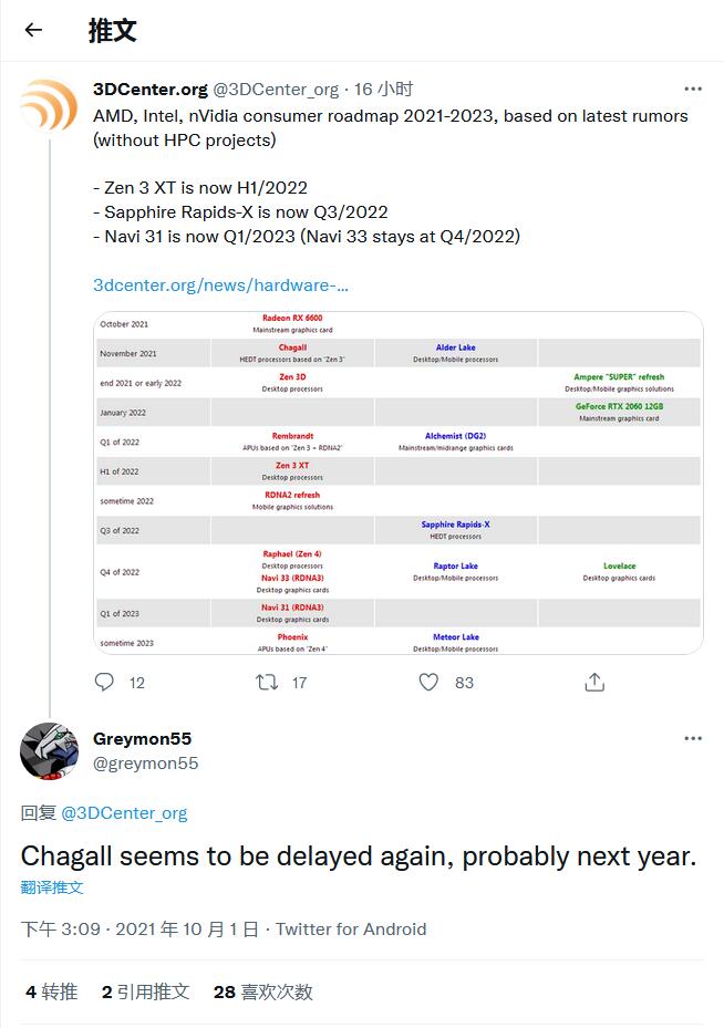 代号Chagall的AMD线程撕裂者5000 HEDT CPU将推迟到2022年发布