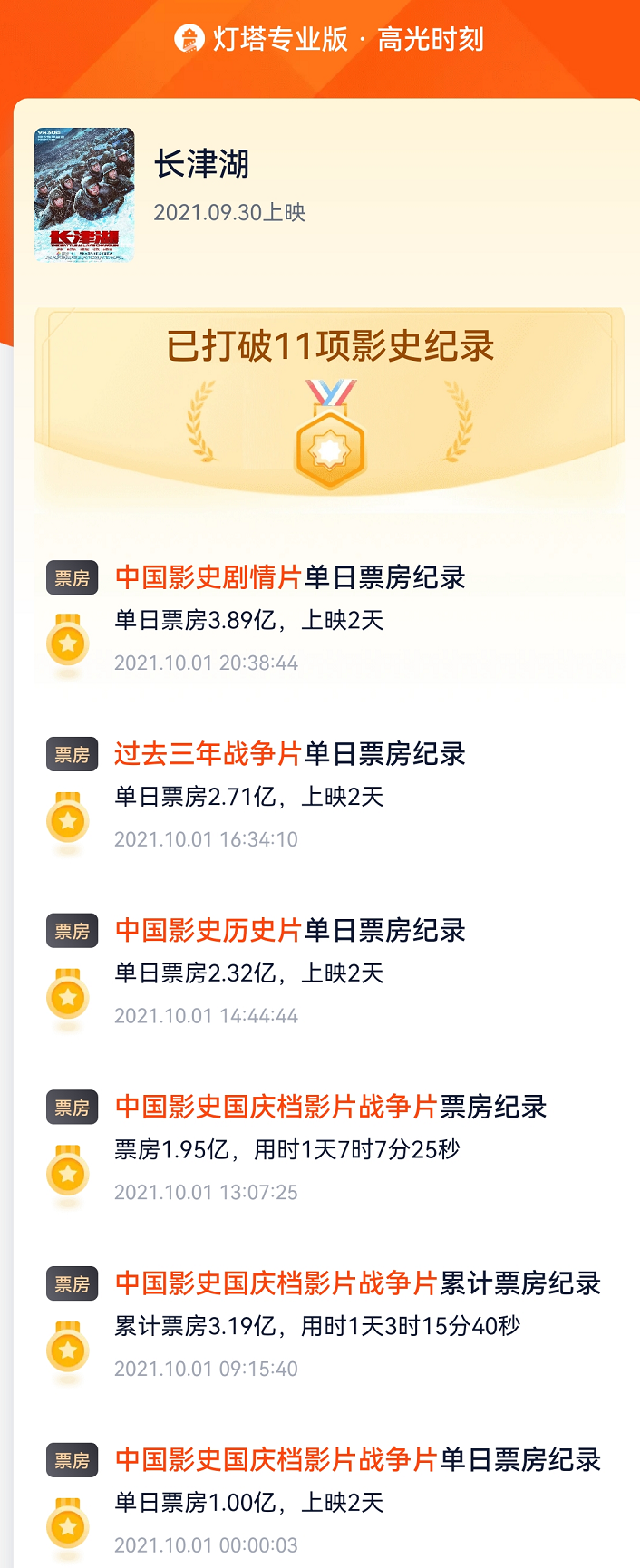 彻底火了！《长津湖》票房破10亿！真实的战役远比电影震撼：战士冻伤冻截肢却没人哭，观众泪奔！吴京票房冲击200亿