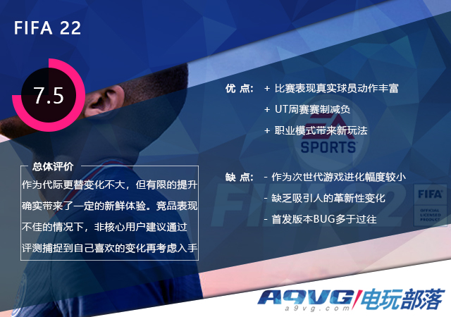 《FIFA 22》評測:進化幅度有限 UT模式減負