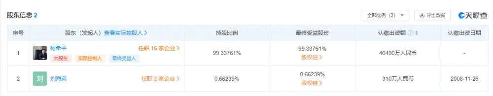 北大未名生物偿债 5350万未名医药A股拍出4.82亿元