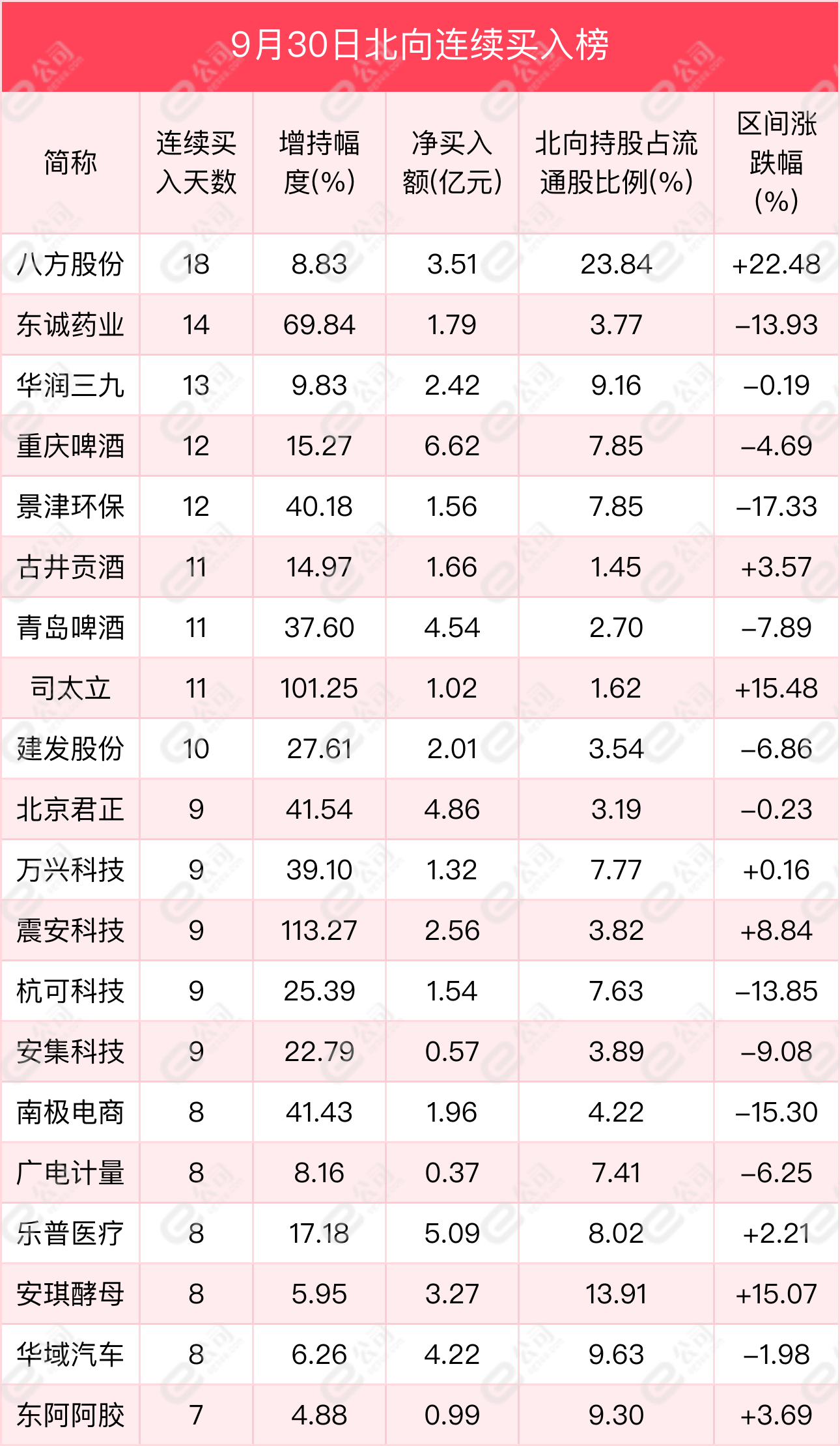 北向资金单日净买入9.71亿元，加仓电气设备、公用事业、汽车