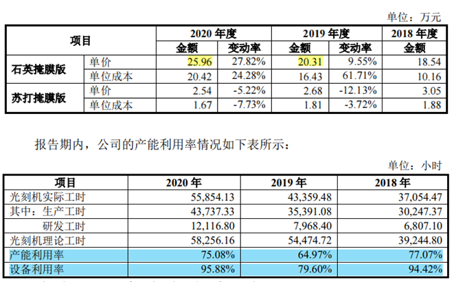 路维光电重投资毛利率下滑，客户供应商双集中，基板依赖进口