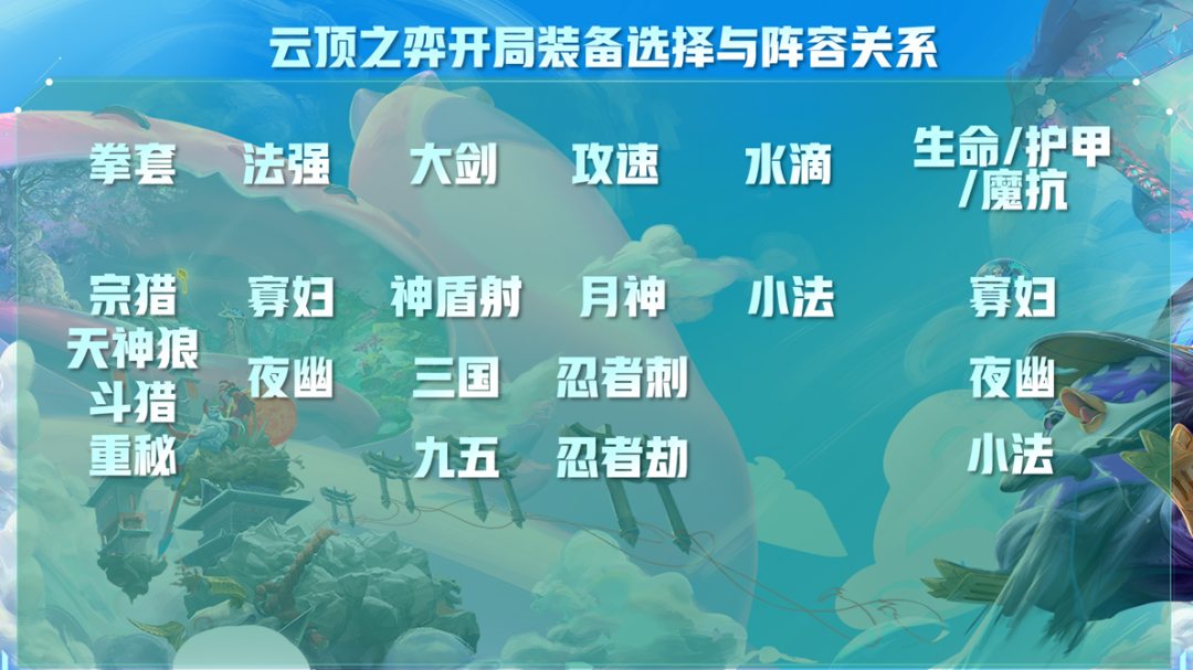 云顶之弈版本强势阵容选择口诀,天选+开局装备轻松确定阵容