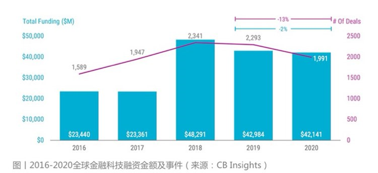 陆金所控股发布《金融科技2020技术应用及趋势报告》