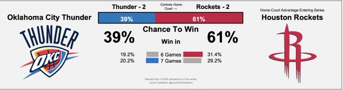 關鍵8分扎心！保羅教哈登當領袖，三槍74+19太猛要逼出威少？（影）-黑特籃球-NBA新聞影音圖片分享社區