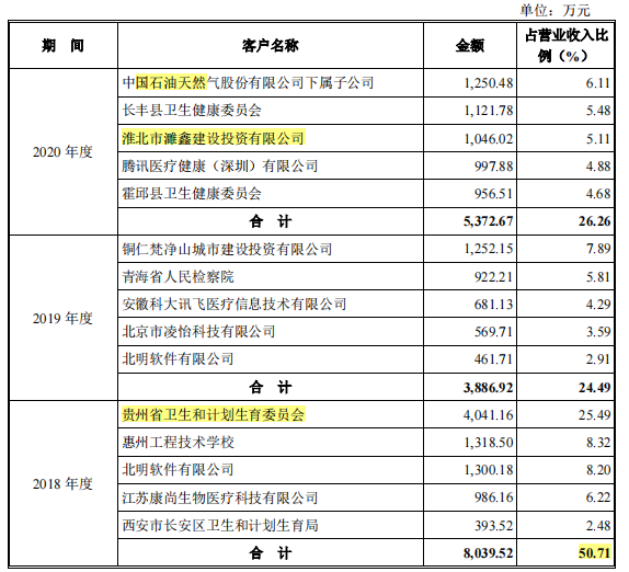 晶奇网络依赖税补，高毛利率及中标时间屡遭问询