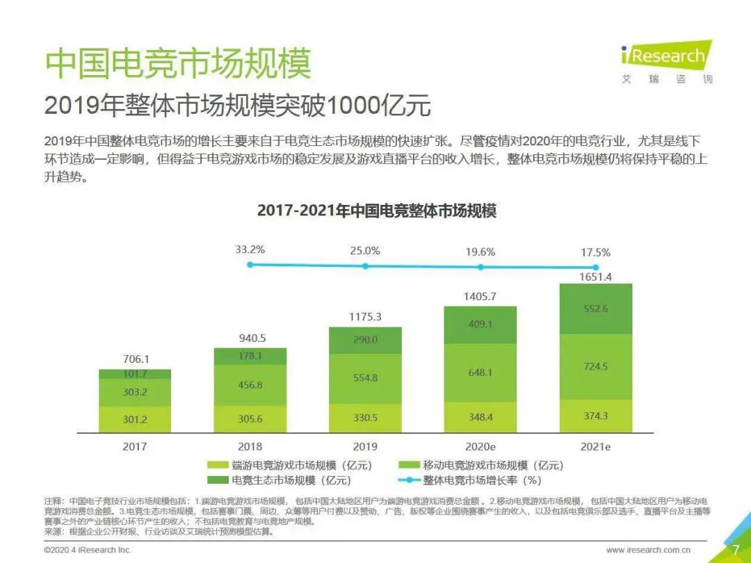 第一批电竞毕业生电竞相关领域就业率出来了 速戳