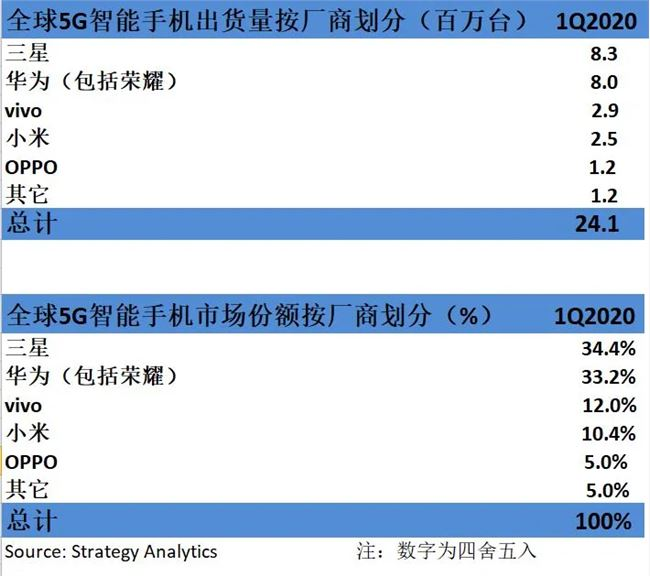 全球化布局再下一城：vivo豪投4.6亿建立重庆产研基地