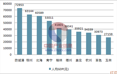 被云南超越，面临贵州追赶，广西