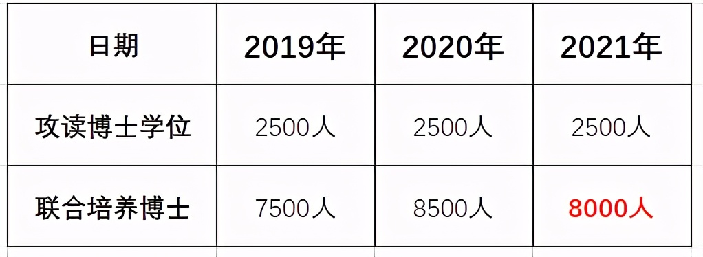 预告！2021年国家留学基金委最新选派政策详解