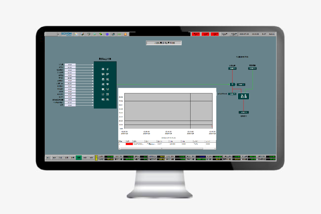 以DCS为基础，打造大型煤气发电机组智能控制系统