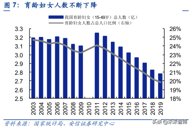 投资大趋势专题报告：人口视角下的中长期投资赛道挖掘