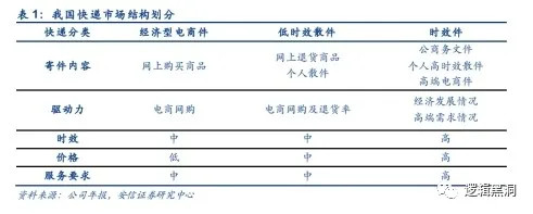 韵达，快递行业“黑马”诞生！和顺丰比，谁的