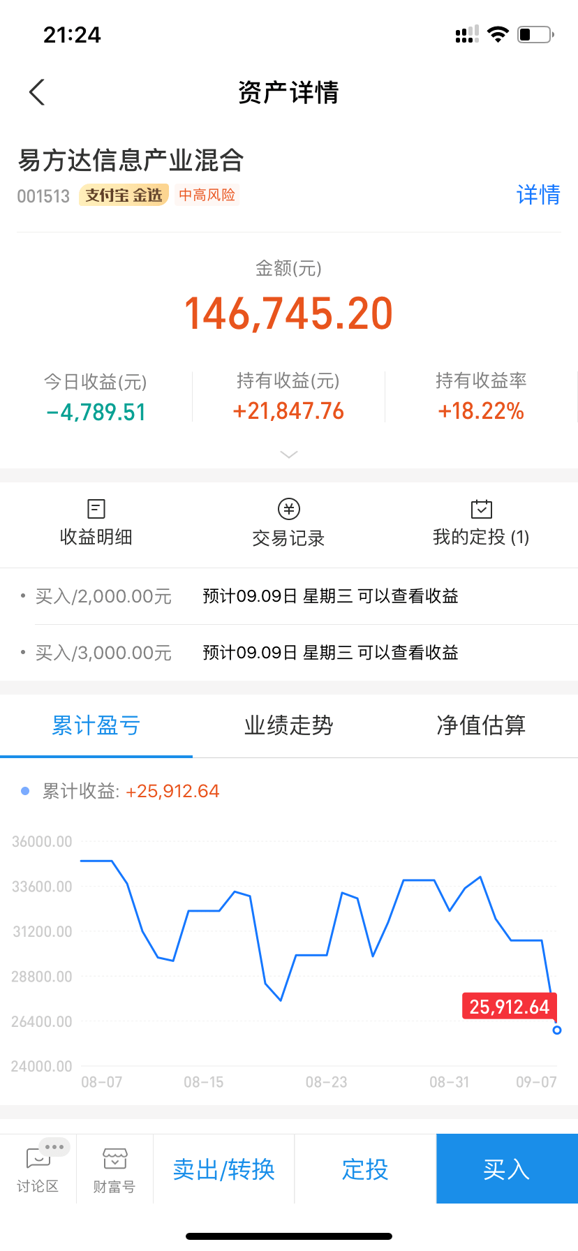 9月7号基金复盘，今天暴跌加了点仓位