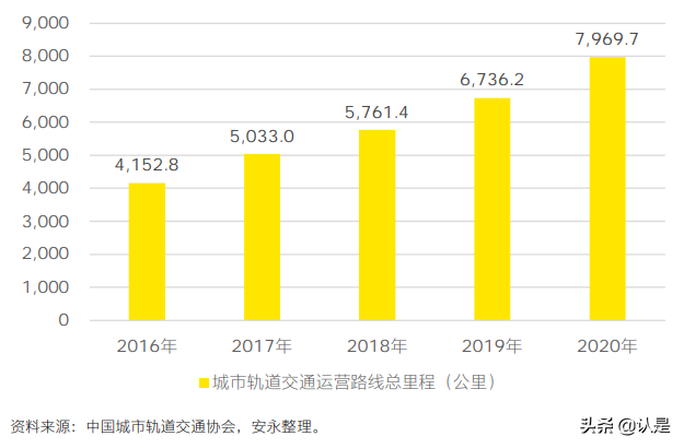 中国高端装备制造之轨道交通行业分析