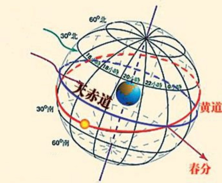 明天白露，白露是什么意思？什么时候真正凉快？答案在这里