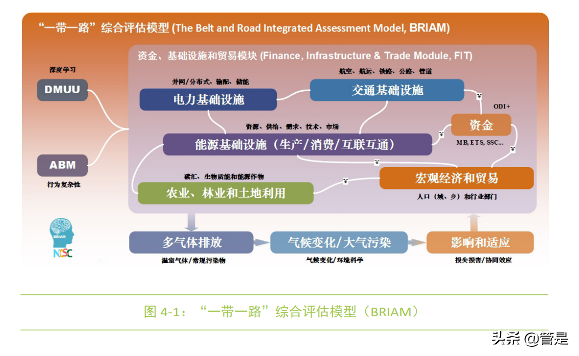 强化金融机构在“一带一路”投资中的气候风险管理
