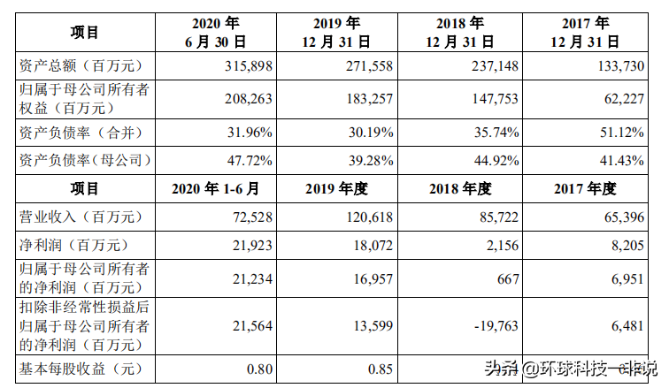 阿里市值跌破6000亿美元，为什么我说“合伙人制”股票有风险