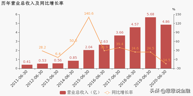 下半年医药中的杠把子--医疗器械 选股几何