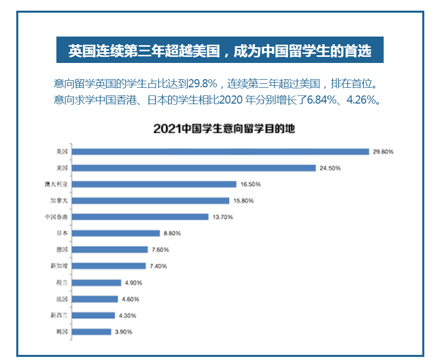 码！2022年英国秋季留学申请指南