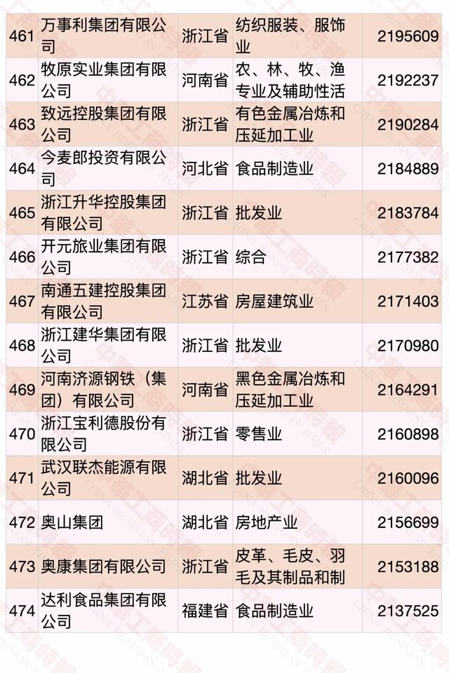 2020中国民营企业500强榜单发布，华为蝉联第一