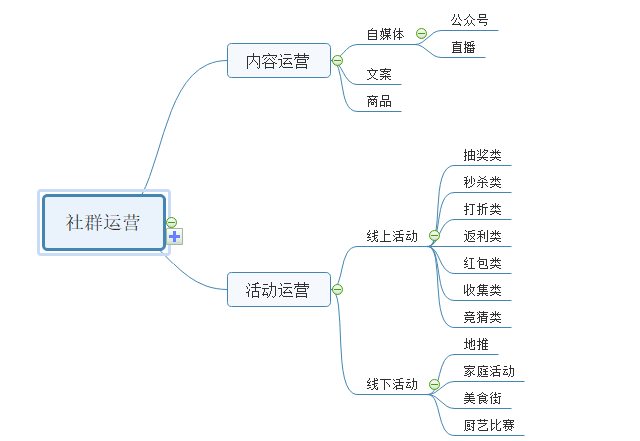 新媒体运营技巧综述，学以致用，将你的内容推广起来吧