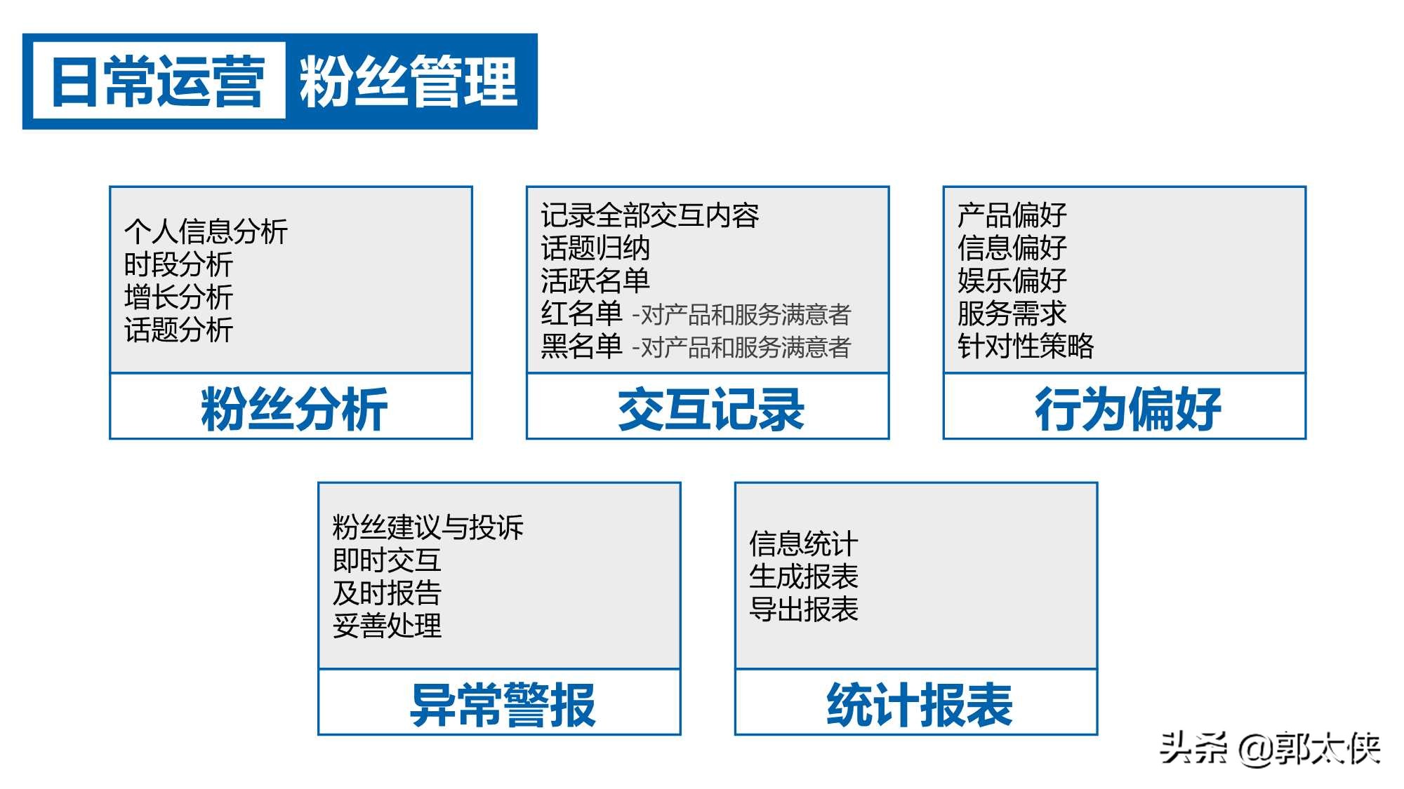 房地产微信运营方案参考