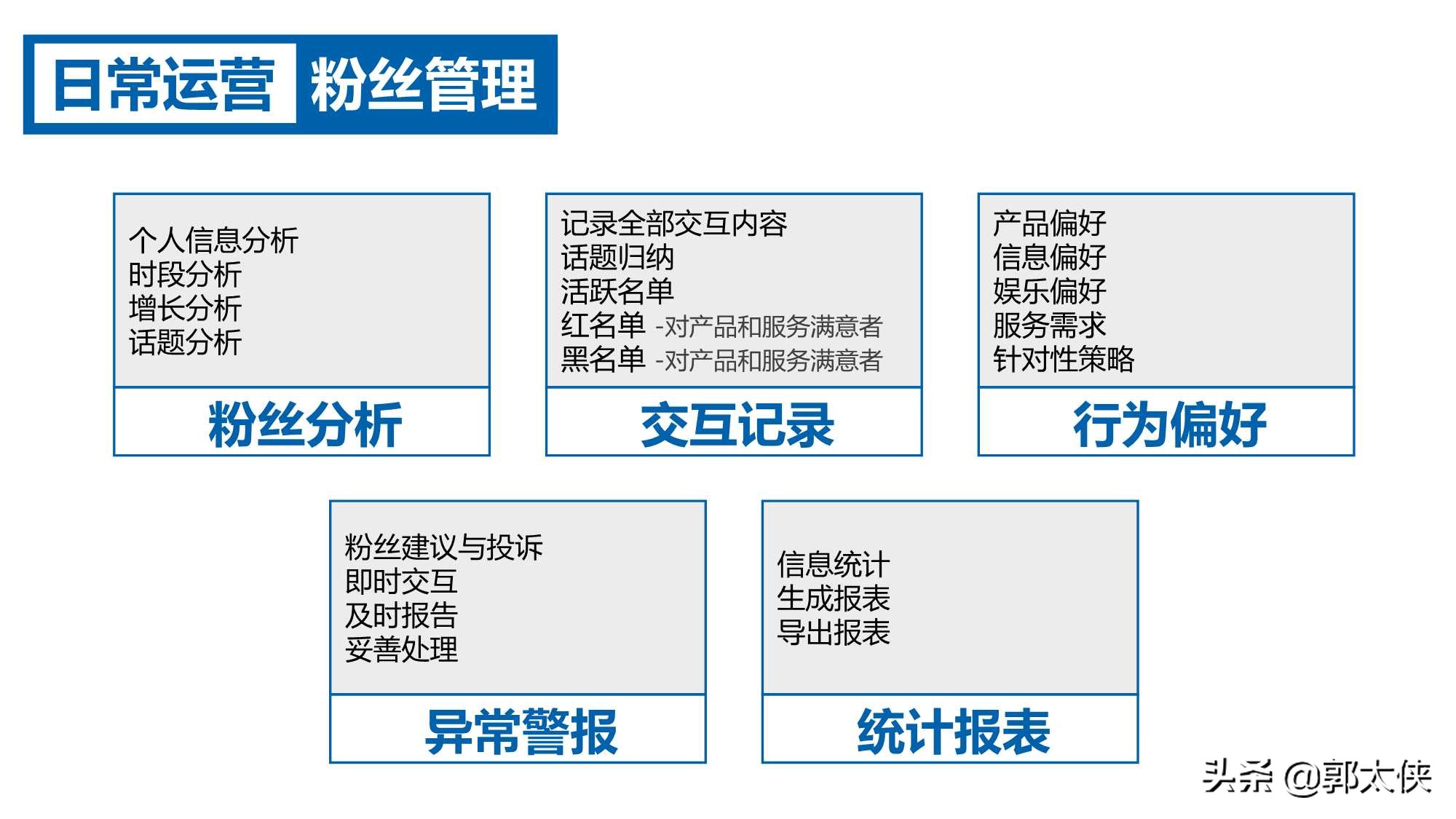 房地产微信运营方案参考