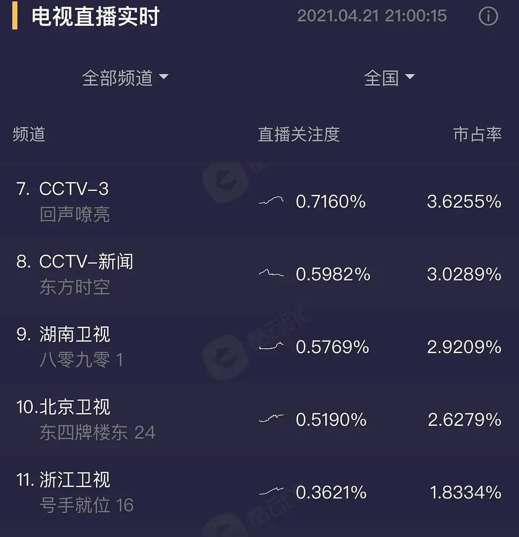 《八零九零》为保收视率剪掉片头，吴倩表情乱飞，白敬亭细节到位