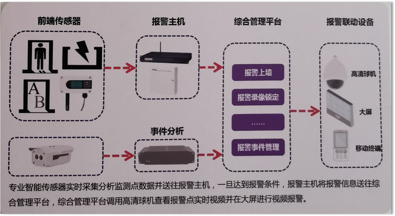 当学校装上智能视频监控后……