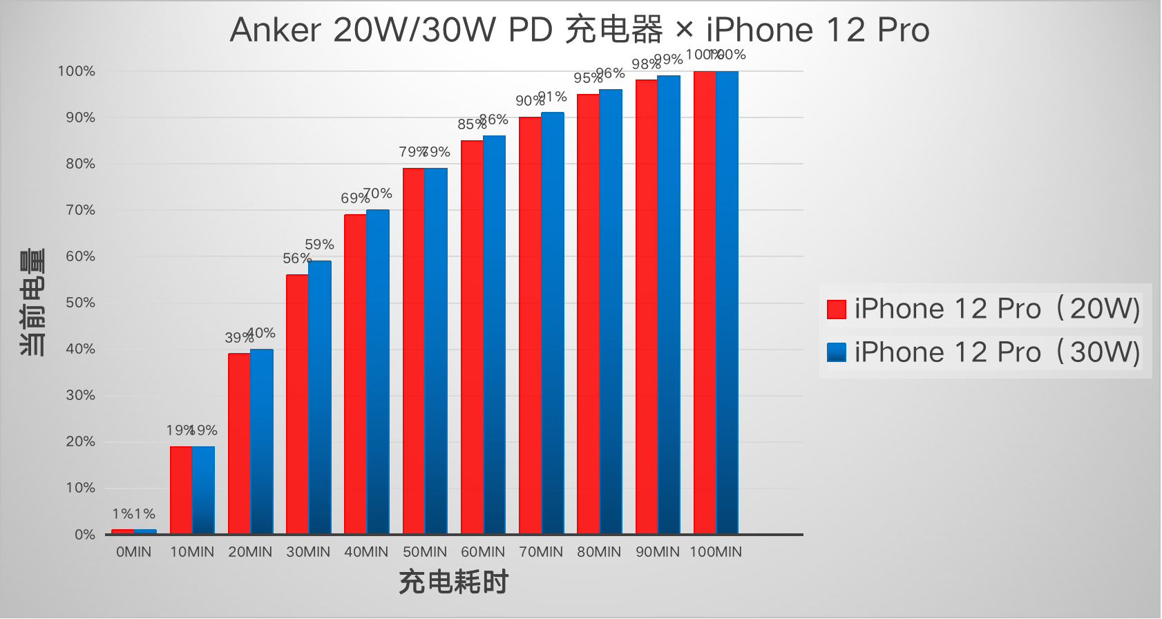 iPhone 12配件怎么选？手机壳、快充头、无线充一