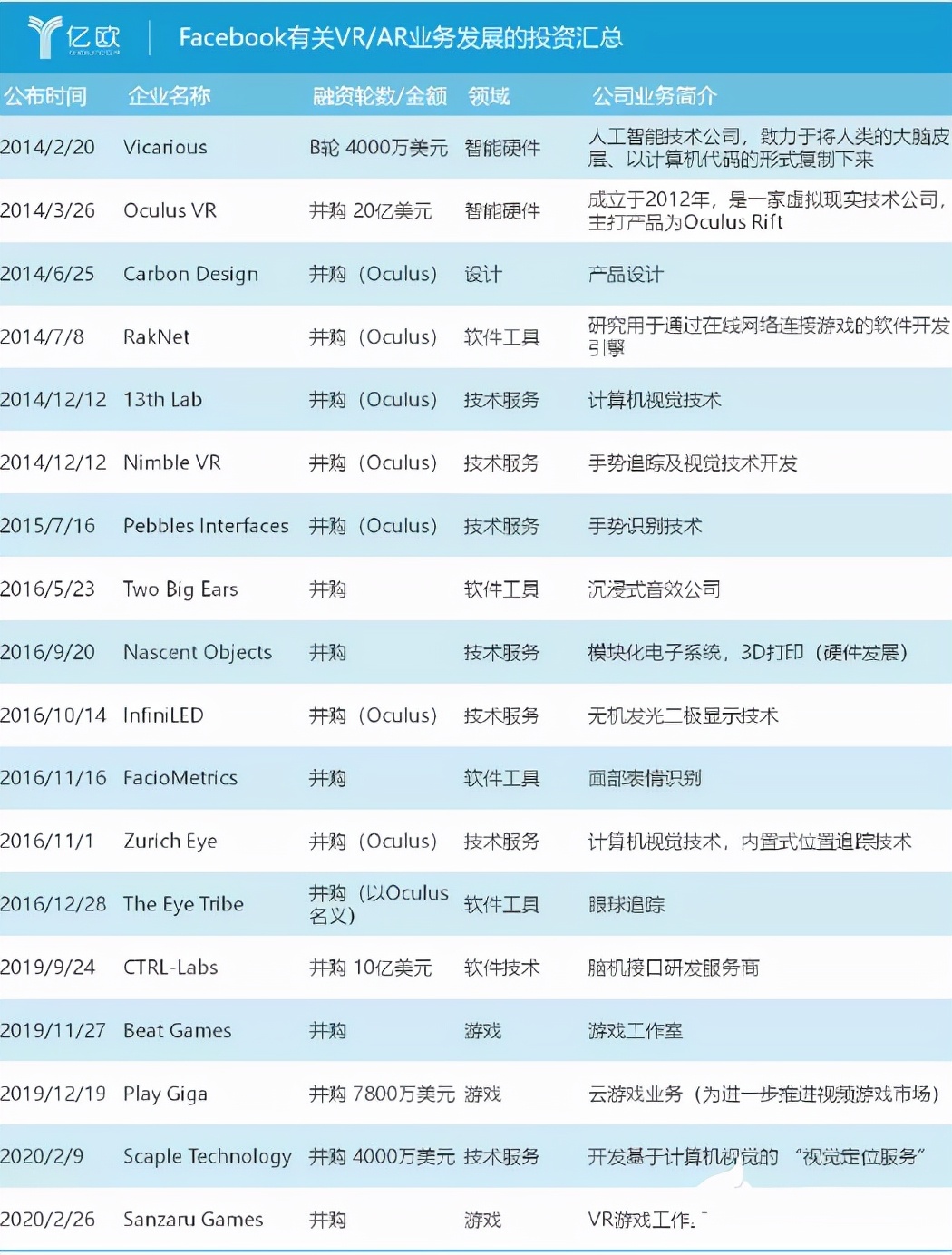 “元宇宙”VS智能手机：打不过就拥抱