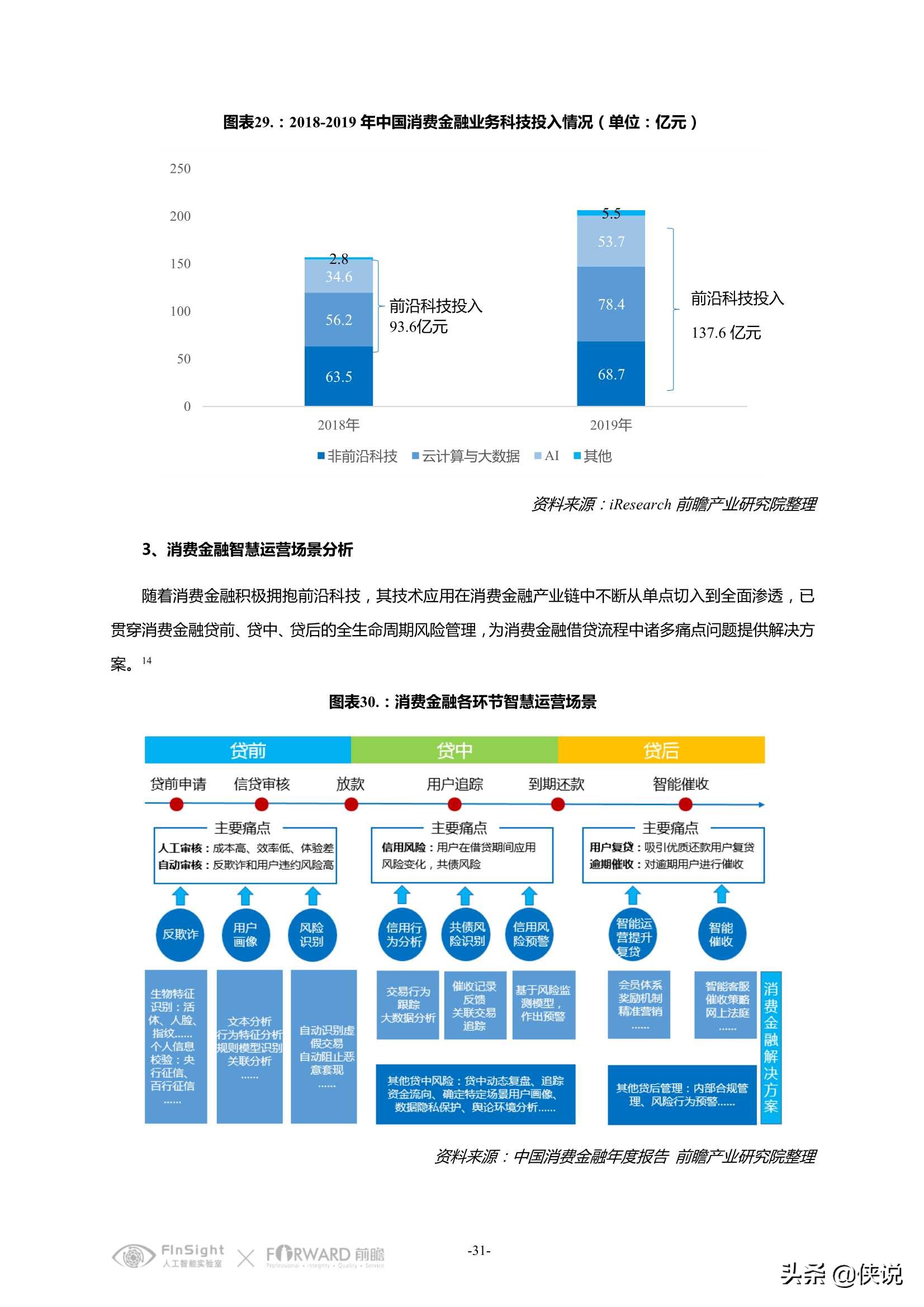 中国智慧金融行业洞察及2021年发展趋势研究报告