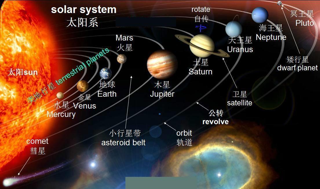 冥王星到底有多可怕？被踢出行星行列，一点也不冤