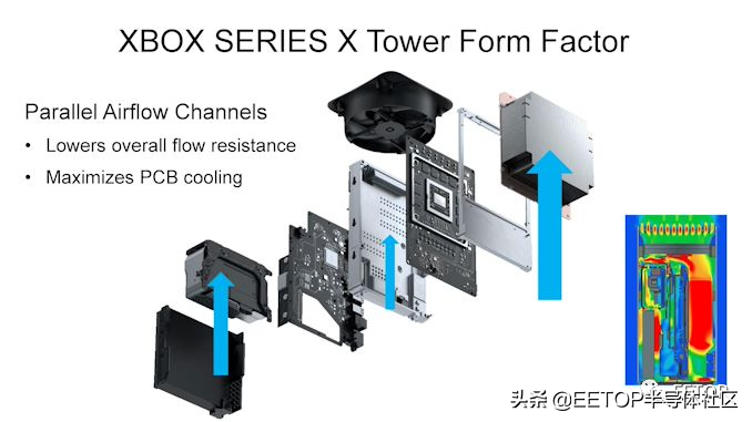 ISSCC2021:Xbox SoC功耗、散热和良率权衡设计