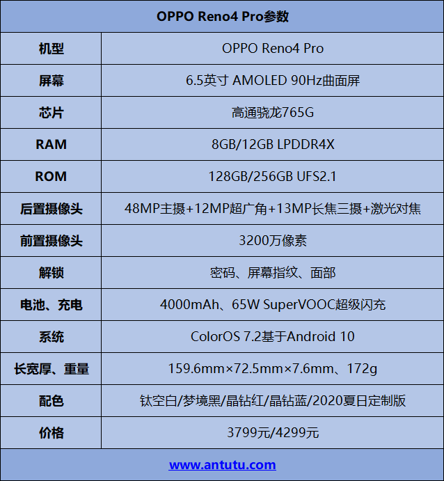 OPPO Reno4 Pro評測：輕薄、極致、好玩