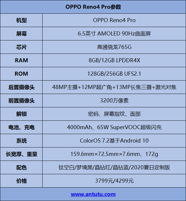 OPPO Reno4 Pro評測：輕薄、極致、好玩