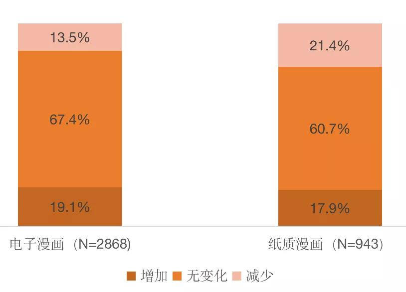 韩国漫画用户消费调查：《海贼王》是最受欢迎单行本