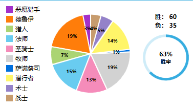 炉石传说：新版本四次传说，自己使用过卡组一些看法
