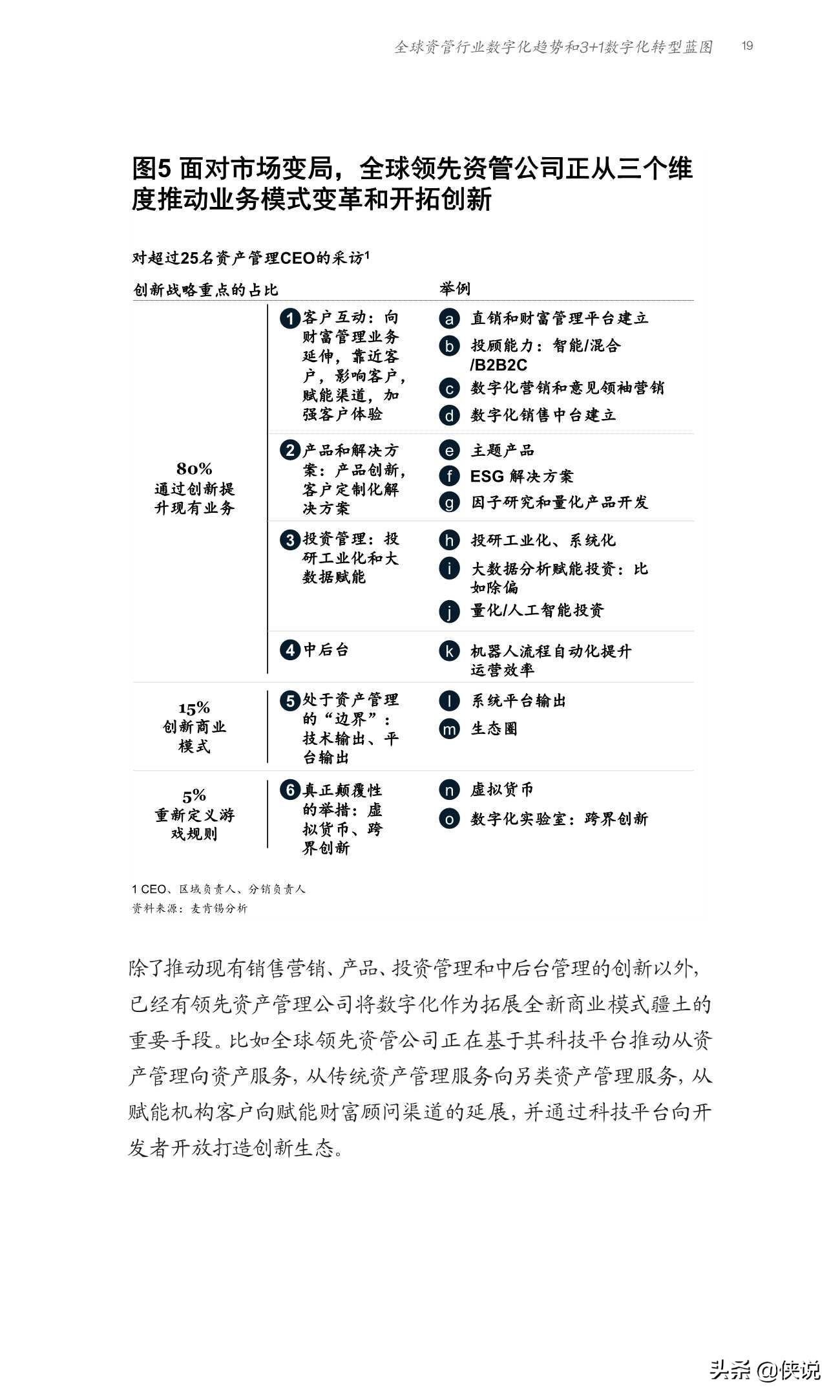 麦肯锡：全球资管行业数字化转型战略蓝图与实践