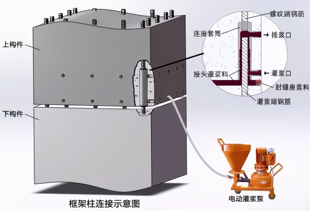 图解装配式建筑施工的关键工艺——套筒灌浆