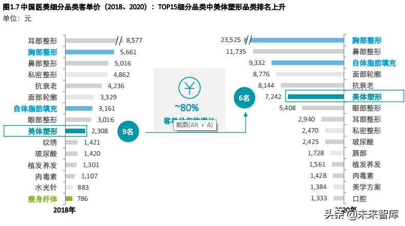 中国身体塑形市场行业发展白皮书2021