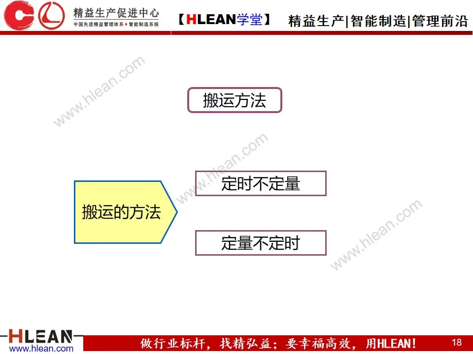 「精益学堂」精 益 物 流